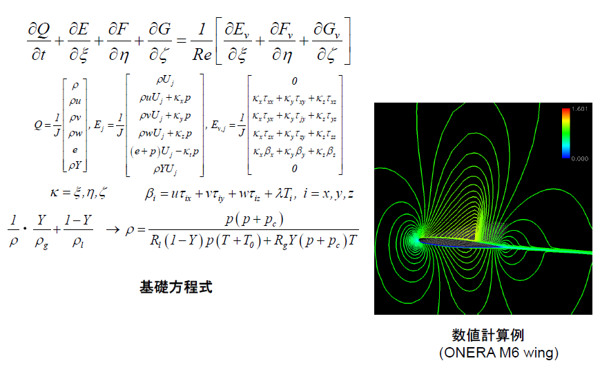 マルチブロックBFC圧縮性流体解析ソフトウェア