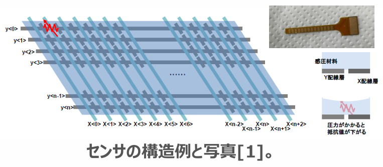 深さ検出が可能な片面配線型高感度圧力センサ