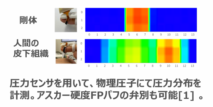 深さ検出が可能な片面配線型高感度圧力センサ