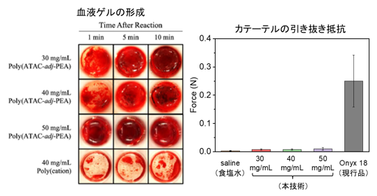液体塞栓剤および血管塞栓用キット