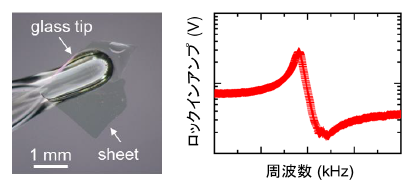 光アクチュエータ