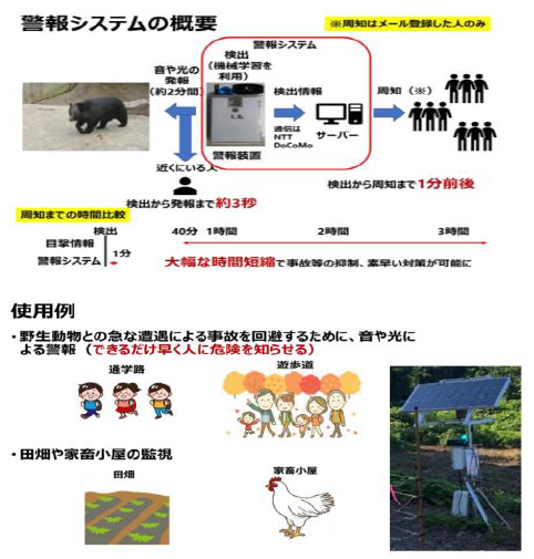 野生動物検出システム