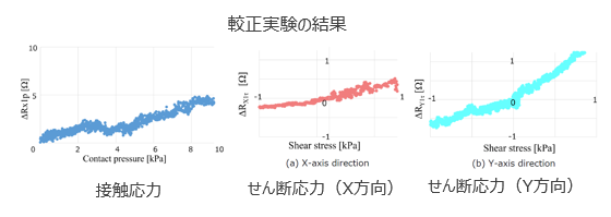 薄くしなやかな力覚センサ