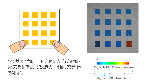 薄くしなやかな力覚センサ