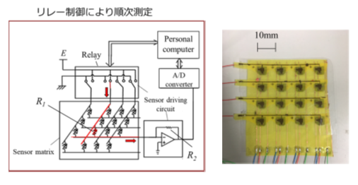 マトリクス分布型センサ装置