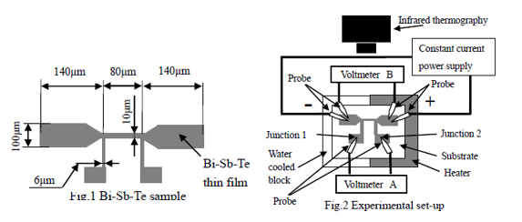熱電半導体の熱電能向上方法
