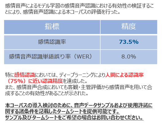 大規模感情音声コーパス JTES