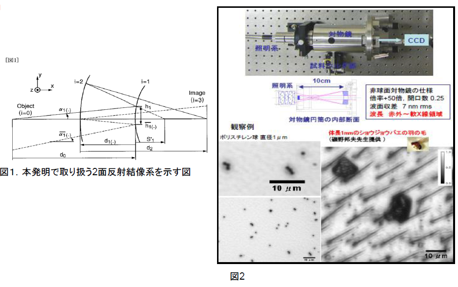 投影光学装置