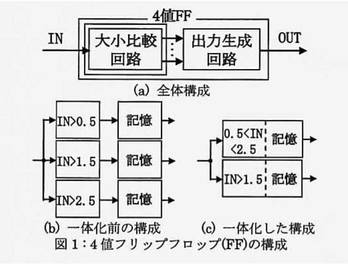 半導体記憶装置