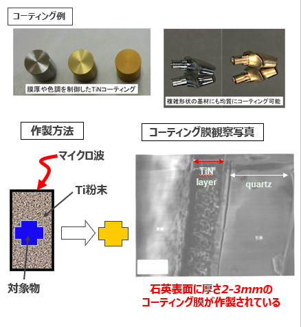 窒化物コーティング法