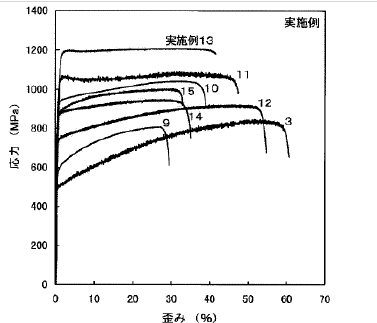 ステンレスより軽く強い鉄合金