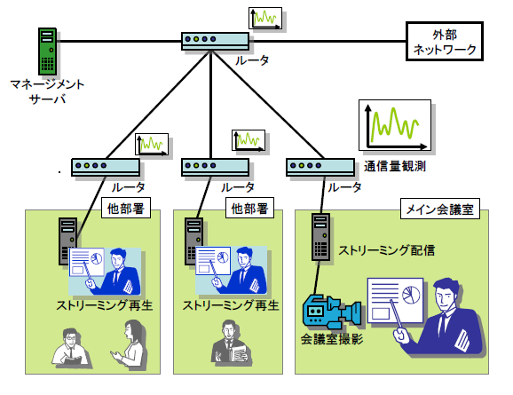 コンテンツ検出装置及び不正使用判定装置