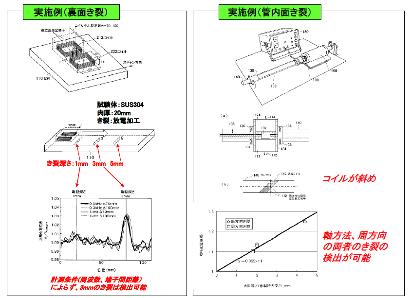 誘導型交流電位を用いた非破壊検査装置