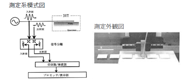 熱遮へいコーティングの非接触非破壊検査手法