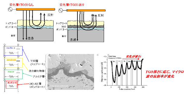 熱遮へいコーティングの非接触非破壊検査手法