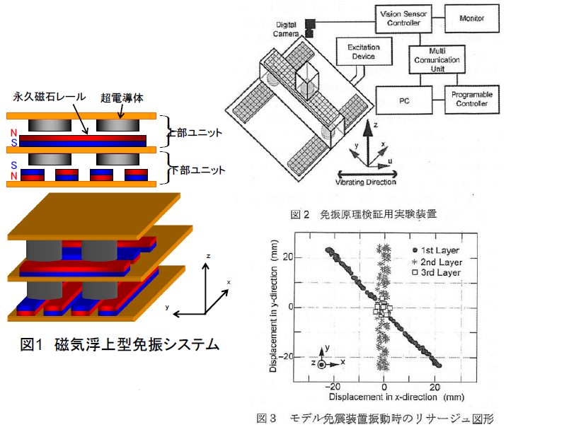 超電導磁気浮上型免振装置