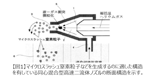 極低温マイクロスラッシュ生成システム