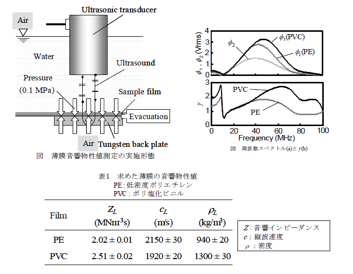 軟質薄膜の物性値測定法方法