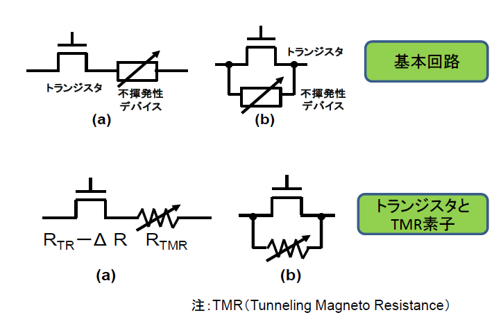 半導体集積回路装置及びその製造方法