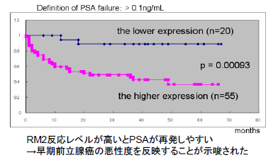 泌尿生殖器系癌の診断方法
