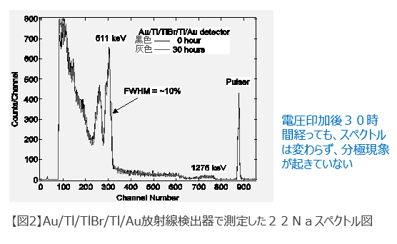 恒久使用型臭化タリウム放射線検出器