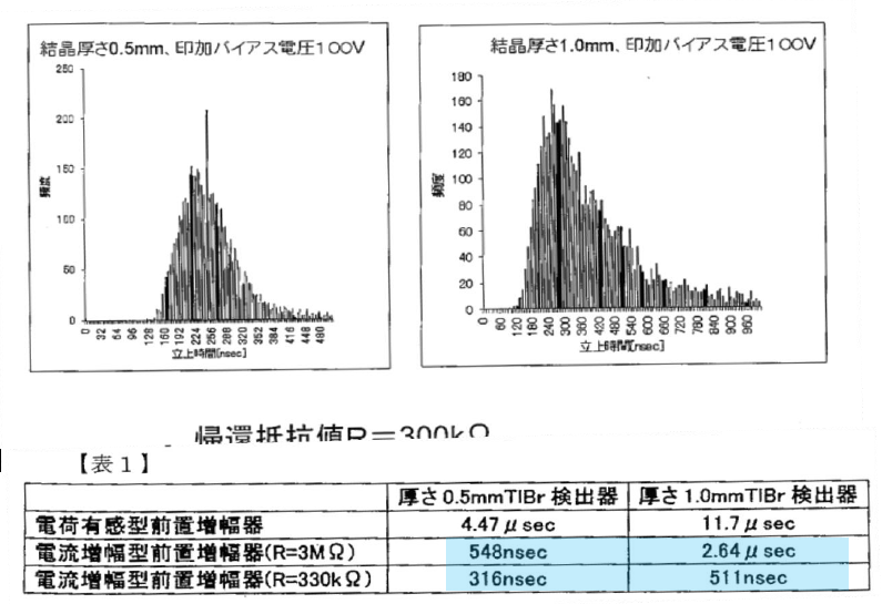 高時間分解能臭化タリウム（TlBr）放射線検出器