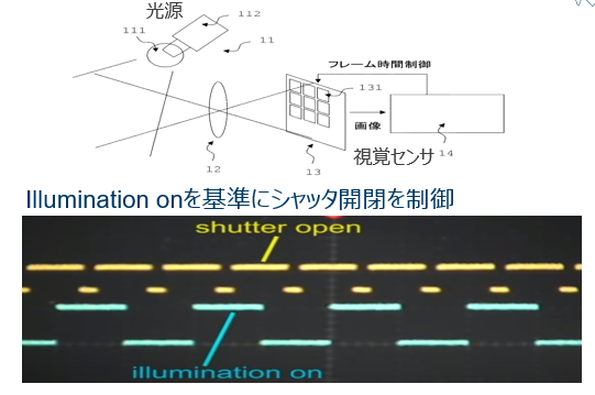 簡素で高精度な撮影同期装置