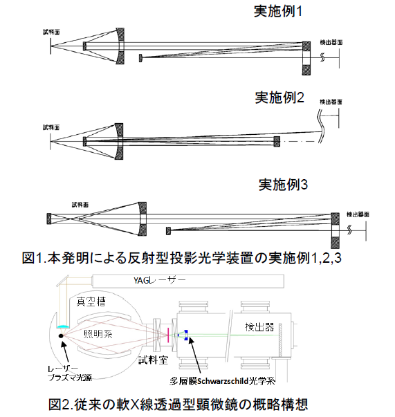 反射型投影光学装置