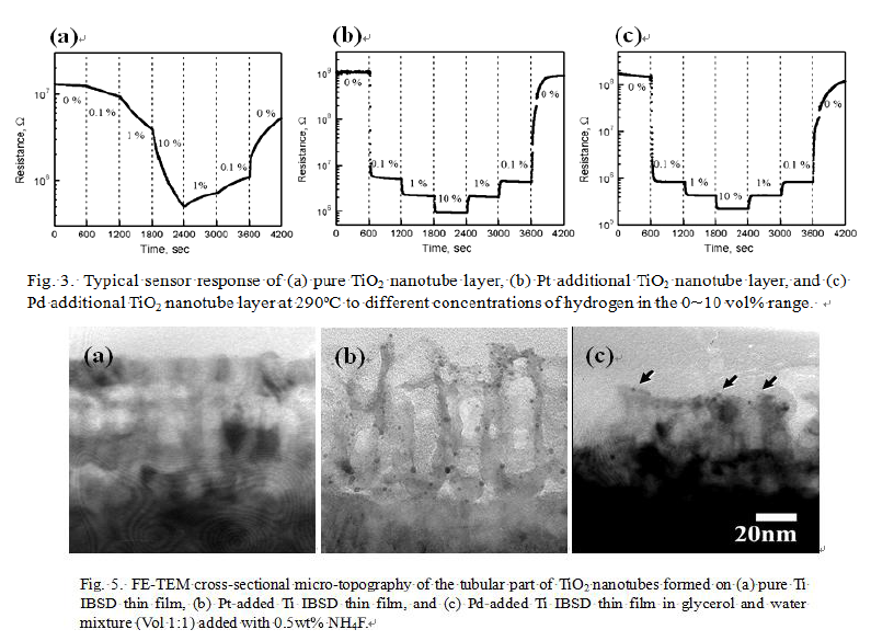 水素ガスセンサ及び製造方法
