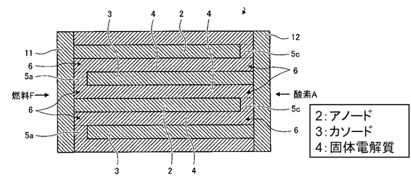 小型可能な固体酸化物型燃料電池