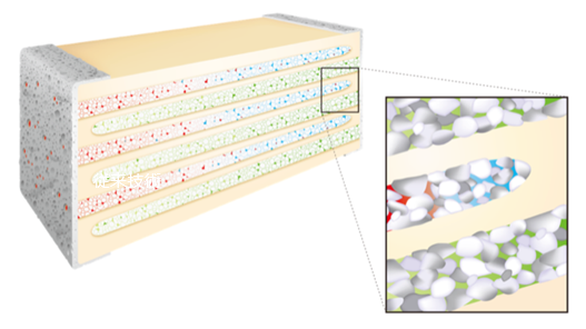 小型可能な固体酸化物型燃料電池