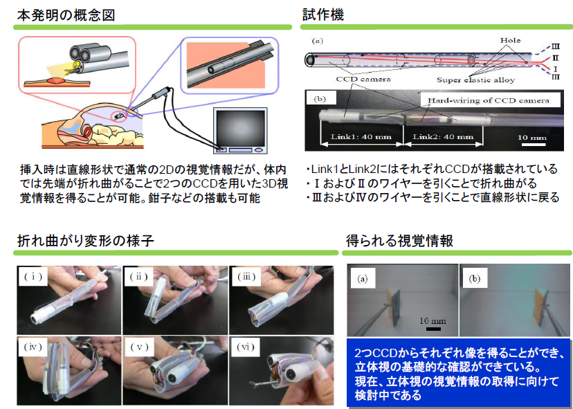 体内で変形する内視鏡