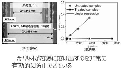 アルミニウムダイキャスト金型用合金組成物およびその製造方法