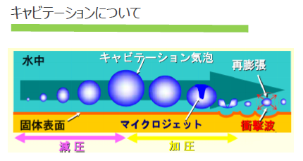 キャビテーションを利用した口腔洗浄装置