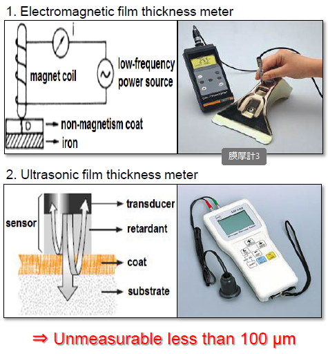 Novel measurement of both surfaces