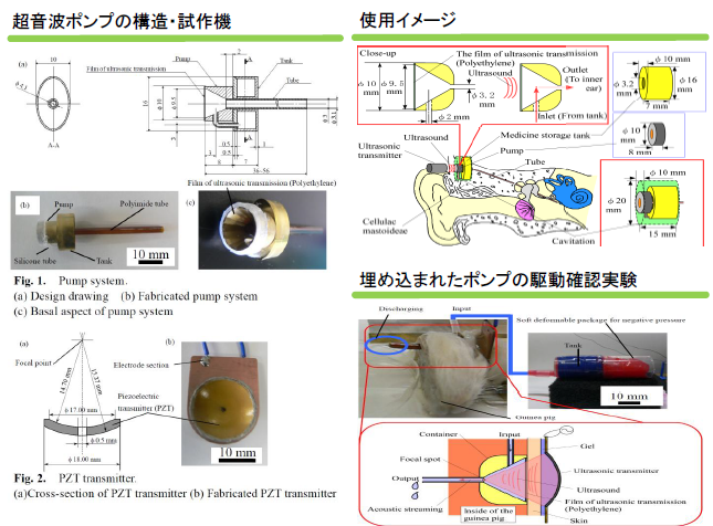駆動部・バッテリー要らずの超音波ポンプ