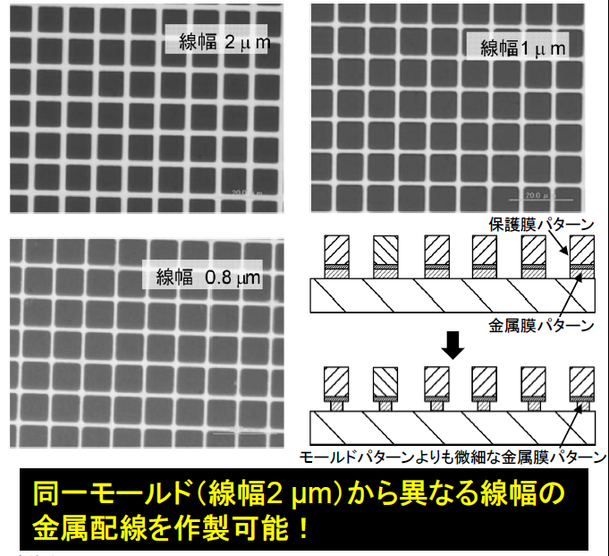 湿式エッチングでサブマイクロ線幅の金属配線付き基板を作製する方法