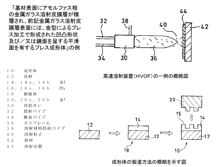 金属ガラス溶射技術