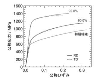 CO-CR-MO基合金およびその製造方法