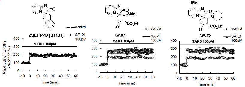脳機能改善効果を有するヘテロスピロ環化合物