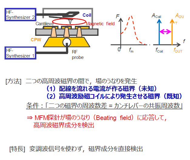高周波近傍磁界測定装置