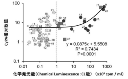 乳房疾患の調査方法