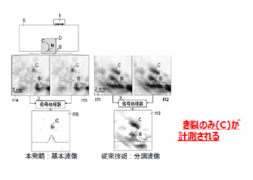 閉じたき裂の映像化装置