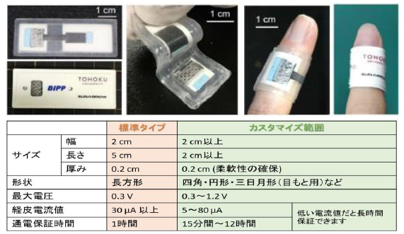バイオ発電スキンパッチ
