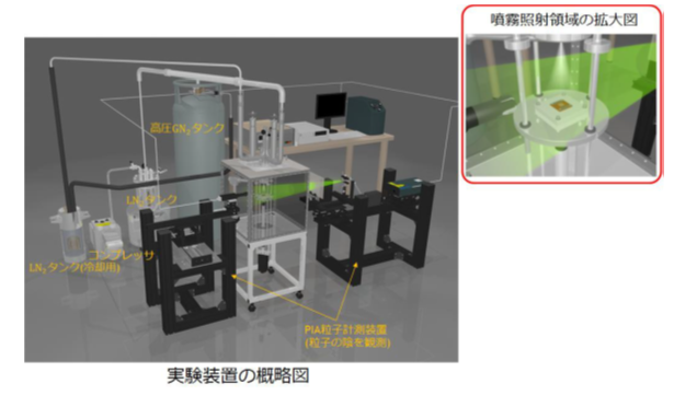極低温固体粒子噴霧を用いた各種細胞の凍結方法