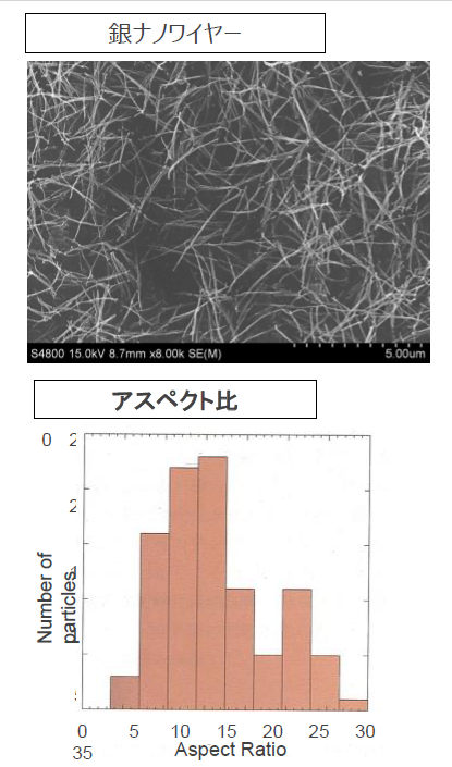 金属ナノワイヤー及びその製造法