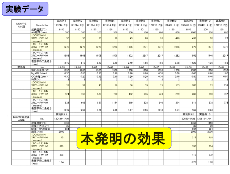 窒化アルミニウム（ＡＬＮ）膜を有する基板