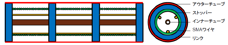 形状記憶合金ワイヤを用いた屈曲機構