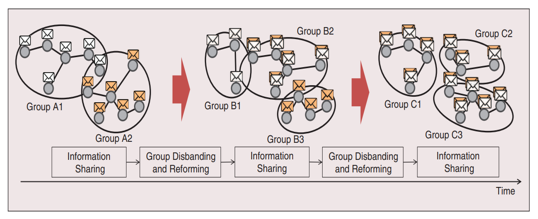 スマホdeリレー®