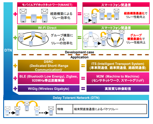 スマホdeリレー®